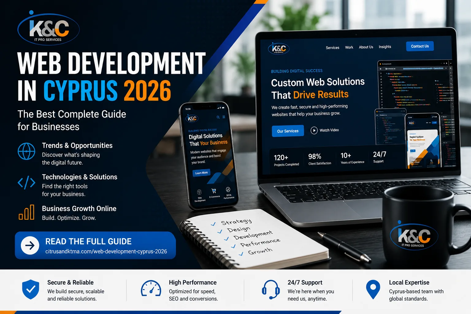 Web Development in Cyprus 2026 - Citrus and KTMA IT Pro Services